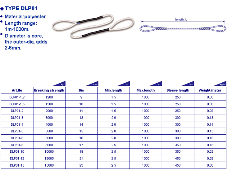 Jandl Juli Holding Canada Ltd Polyester Ropes