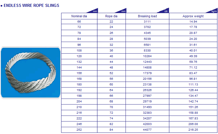 Endless Wire Rope Sling | peacecommission.kdsg.gov.ng