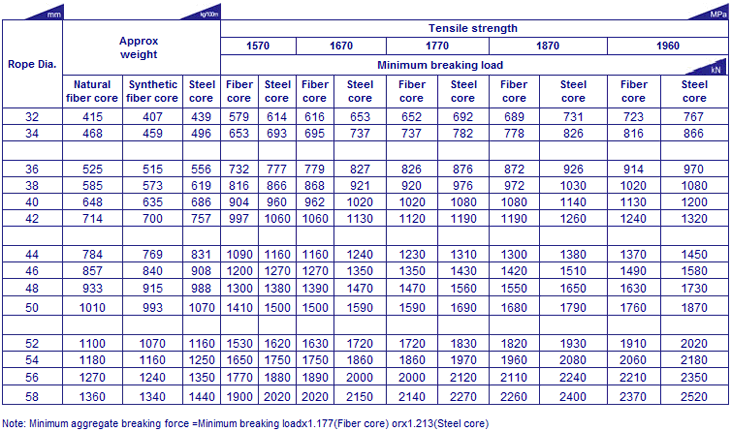 J&L JULI HOLDING (CANADA) LTD. - Profiles Stranded Wire Ropes