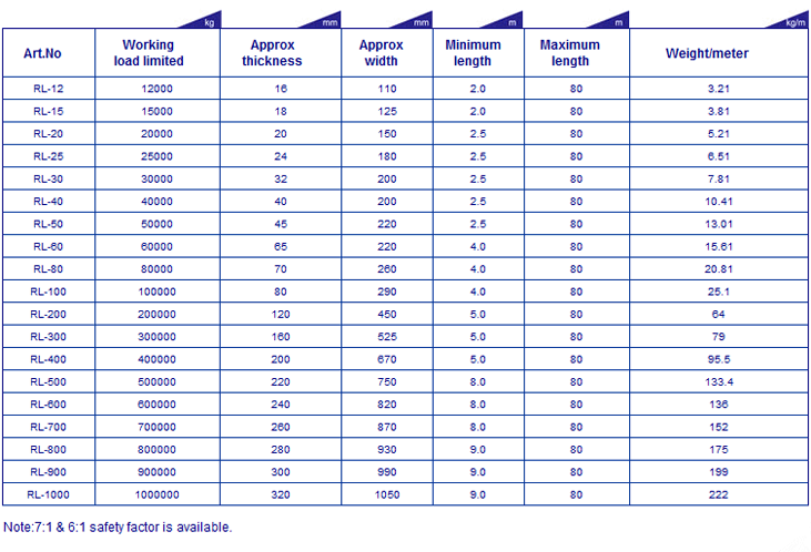 J&L JULI HOLDING (CANADA) LTD. - Round Slings